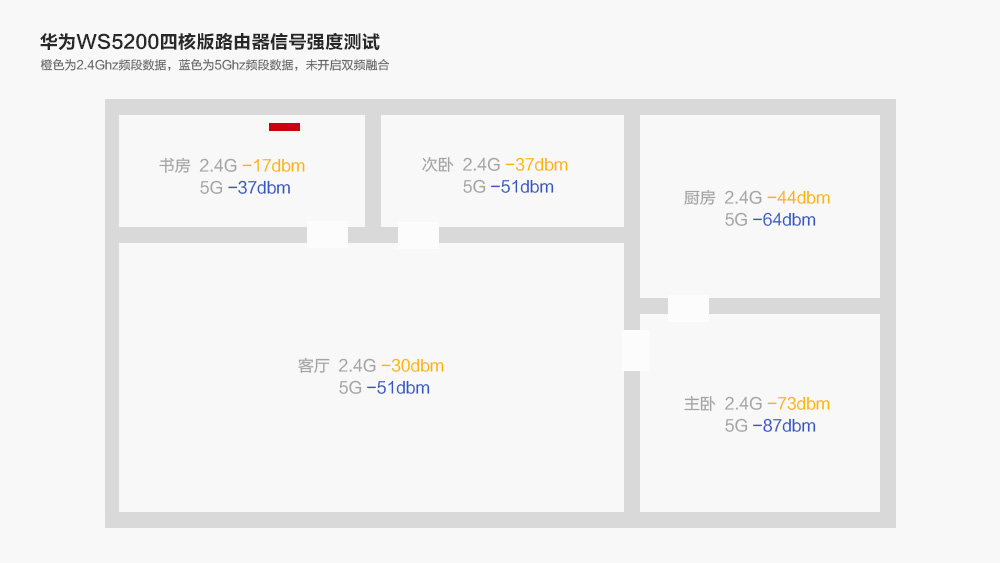 华为ws5200路由器四核版全新,华为ws520四核版路由器