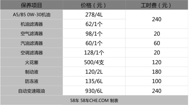 沃尔沃雪铁龙安全,雪铁龙对比沃尔沃安全性