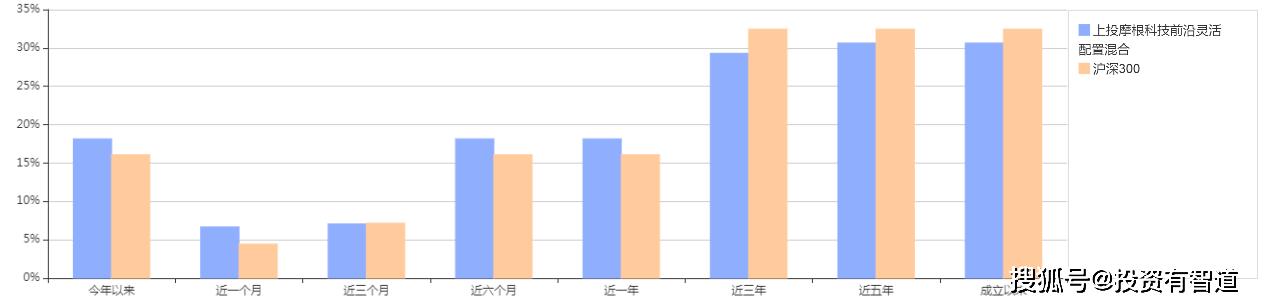 上投摩根日本精选股票即时估值,上投摩根科技前沿基金怎么样