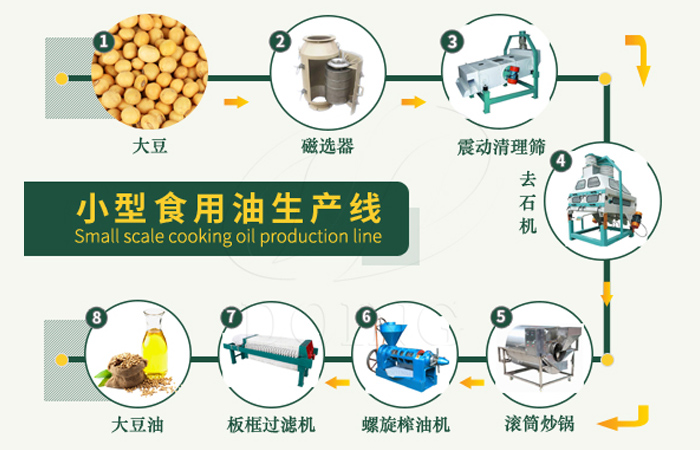 加工大豆油厂,开小型大豆油厂投资多少钱
