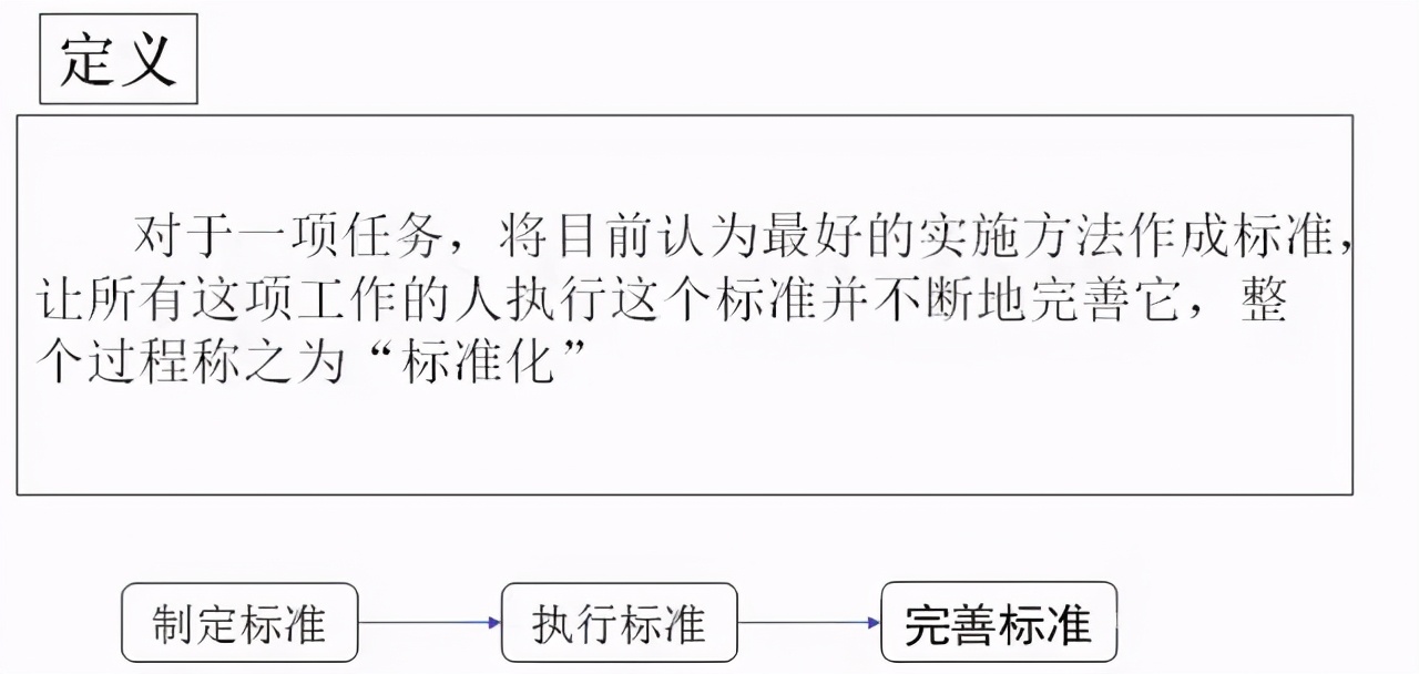 标杆精益是什么意思,精益生产现场管理和改善方案