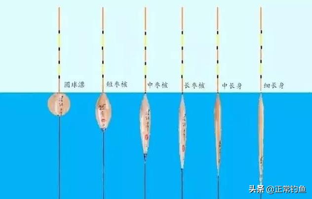 如何选择灵敏度高的浮漂,如何选择浮漂灵敏度