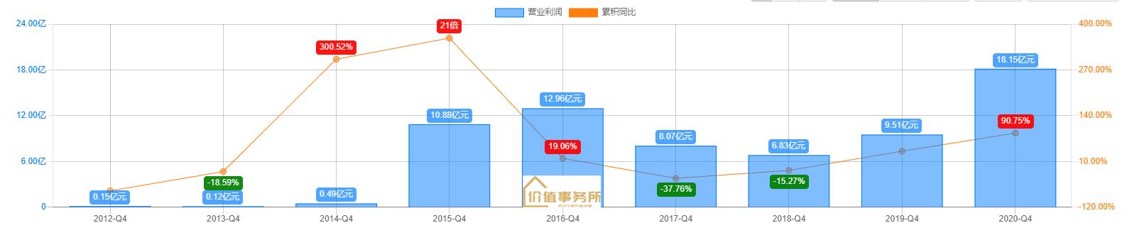 比茅台还暴利，同花顺，知名度超高却被极大误解，下一个东方财富