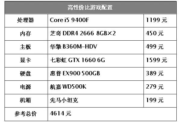 为什么说i5更适合玩游戏,为什么现在主流的电脑还是用i5cpu