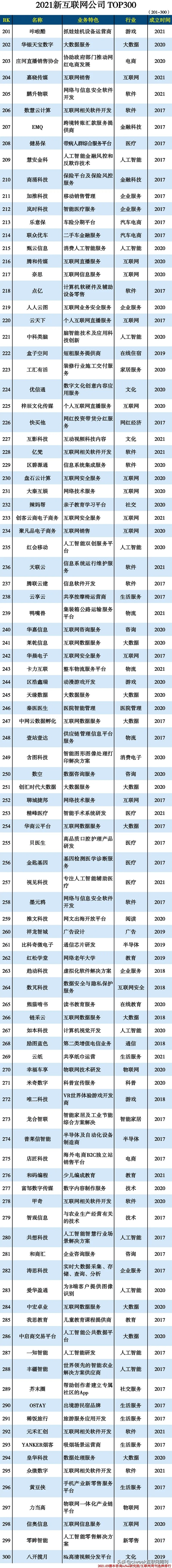 2024年互联网公司前十,2024互联网企业排行榜
