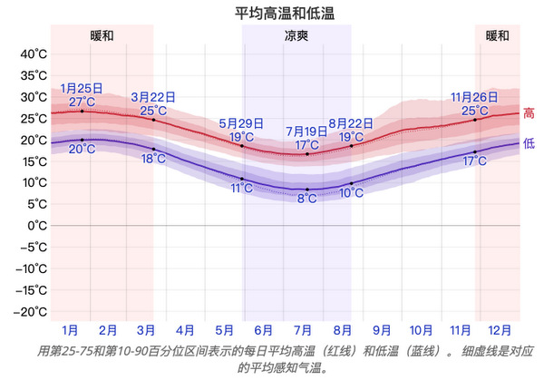 澳大利亚何时去旅游最好,去澳大利亚悉尼需要什么条件