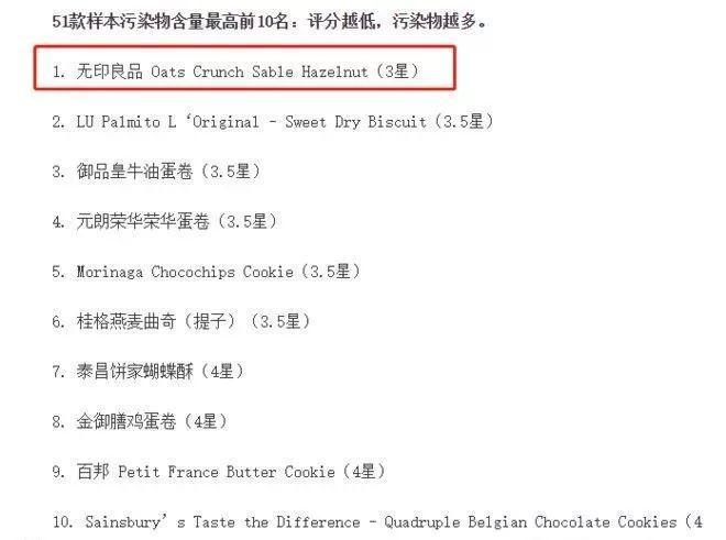 无印良品饼干现状,香港无印良品饼干有毒吗
