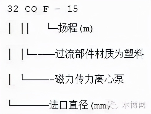 多级泵的型号释义,泵铭牌型号解释
