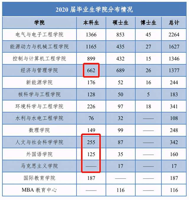 揭秘：华北电力大学不为人知的优势专业和“被黑”原因