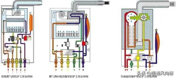 经济低迷是怎么了,壁挂炉市场回暖