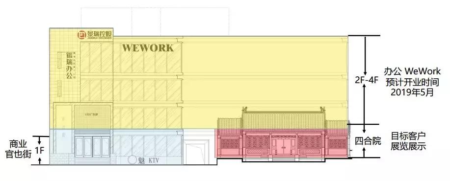 景瑞NAGA上院：京城核心区不良资产涅槃重生样本|睿和研究