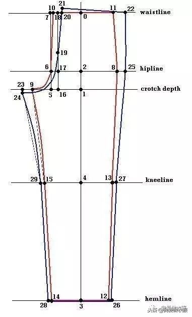 裤子裁剪图上的尺寸,裤子裁剪图画法视频