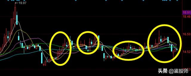 必学看盘十大技巧,看盘技术与实战技巧艾优财经专栏