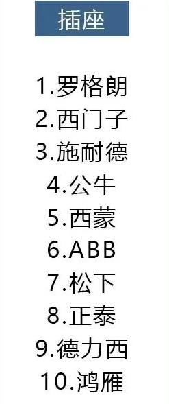 全包装修材料品牌怎么选,装修材料品牌推荐性价比超高