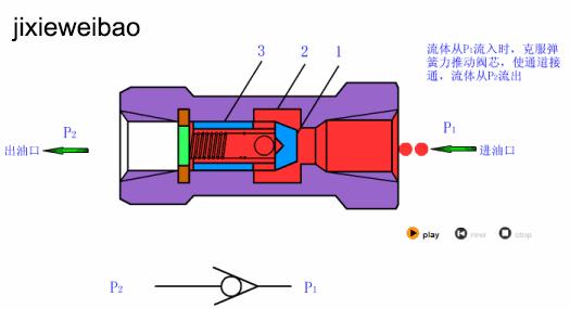 方向控制阀的种类及特点,方向控制阀回路分析