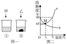 九年级下册化学溶解度曲线,初三化学溶解度溶质质量分数曲线