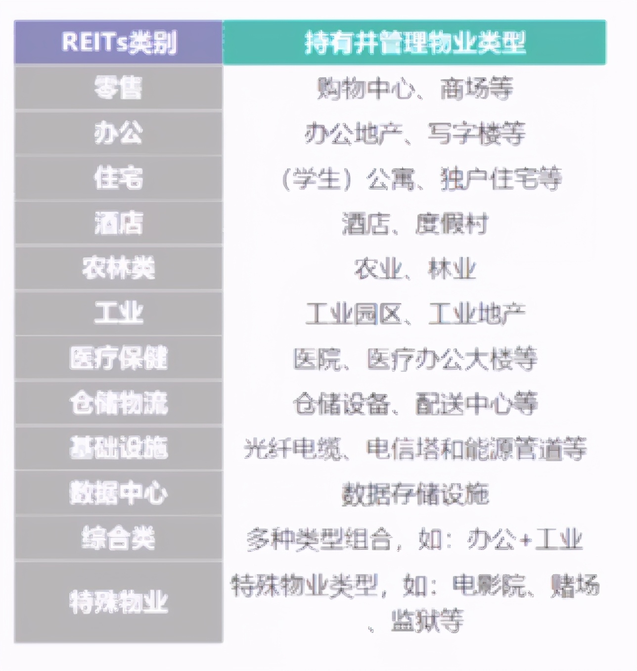 从顺丰房托，了解下什么是REITs