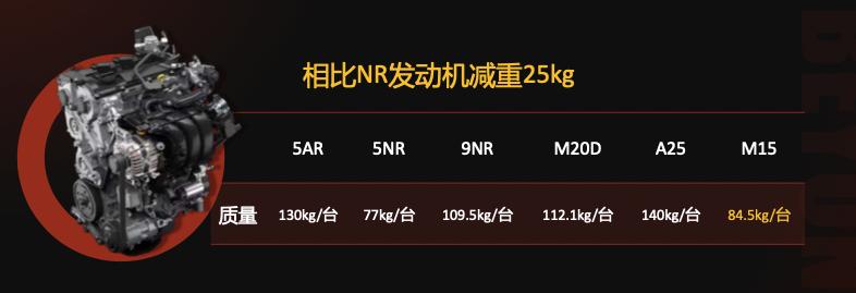 解读丰田卡罗拉M151.5L发动机的奥秘