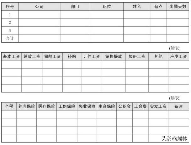 薪酬设计步骤及流程,薪酬设计中工资怎么定