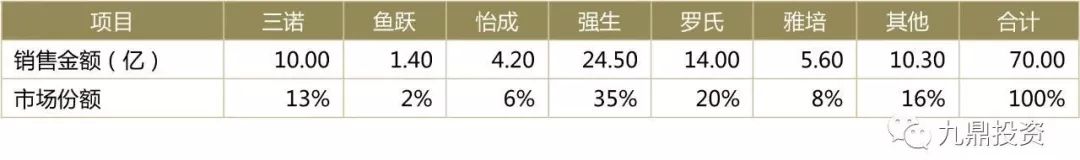 家用医疗器械行业现状及发展趋势,医疗器械软件研究报告