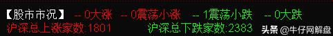 V哥：外资玩半日游，先卖再买反弹要开启了吗？