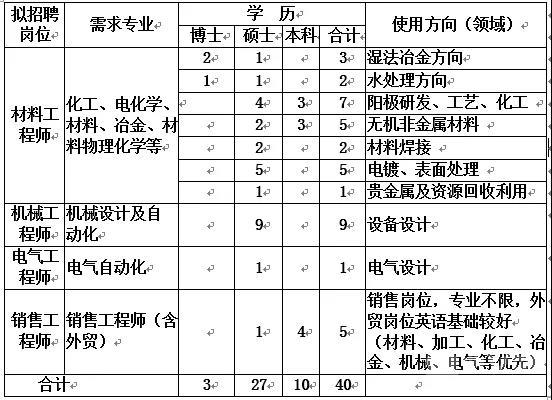 西安华为公司招聘信息,西安华为能源有限公司招聘