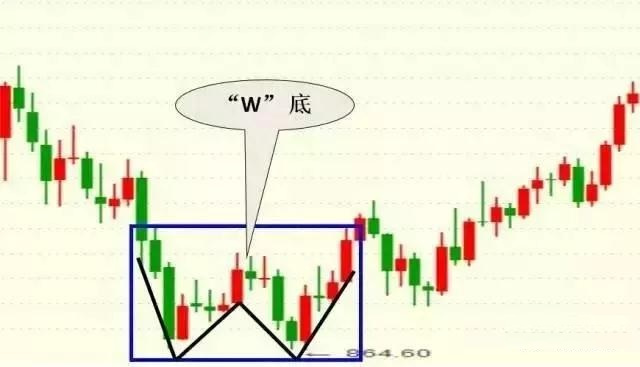 k线密码口诀,会说话的k线组合语言