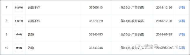 一个给“P2P界诈骗夫妻档”洗地的营销公司出来作妖：上海告趣