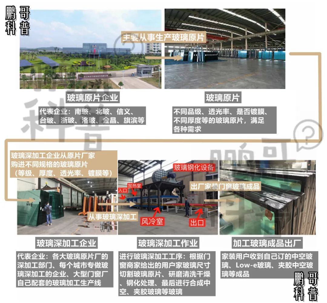 高品质门窗的玻璃的基本知识,阳光房玻璃用什么规格标准好