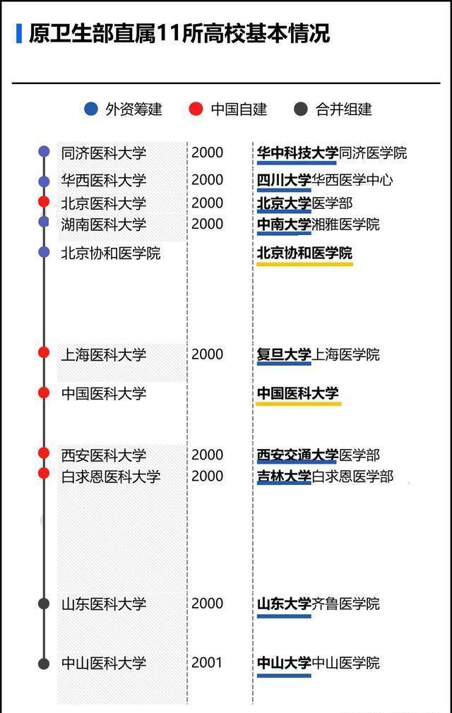 网友建议“吉林大学白求恩医学部重新独立出来”，强调改革必要性