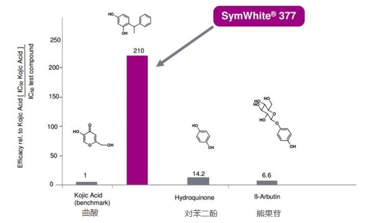 377是什么药材,377是精华液吗