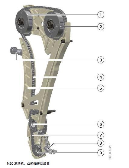 宝马n20发动机多少钱,宝马n20发动机大修