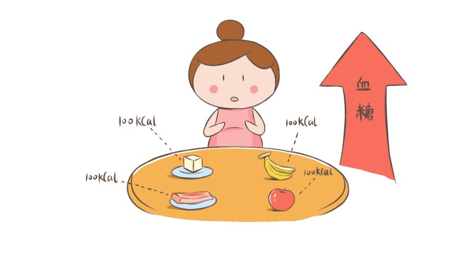 妊娠期糖尿病餐后2小时血糖值,妊娠期显性糖尿病产后能恢复吗