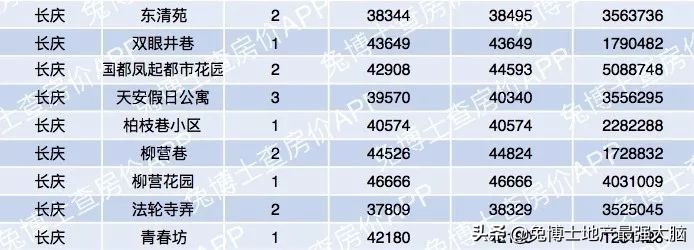 杭州哪里看二手房网签价,杭州临平区二手房网签价格