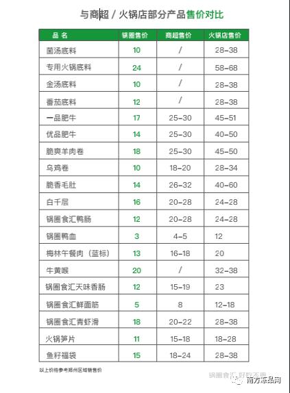 川鼎汇火锅食材店加盟靠谱吗,川鼎汇火锅投资多少