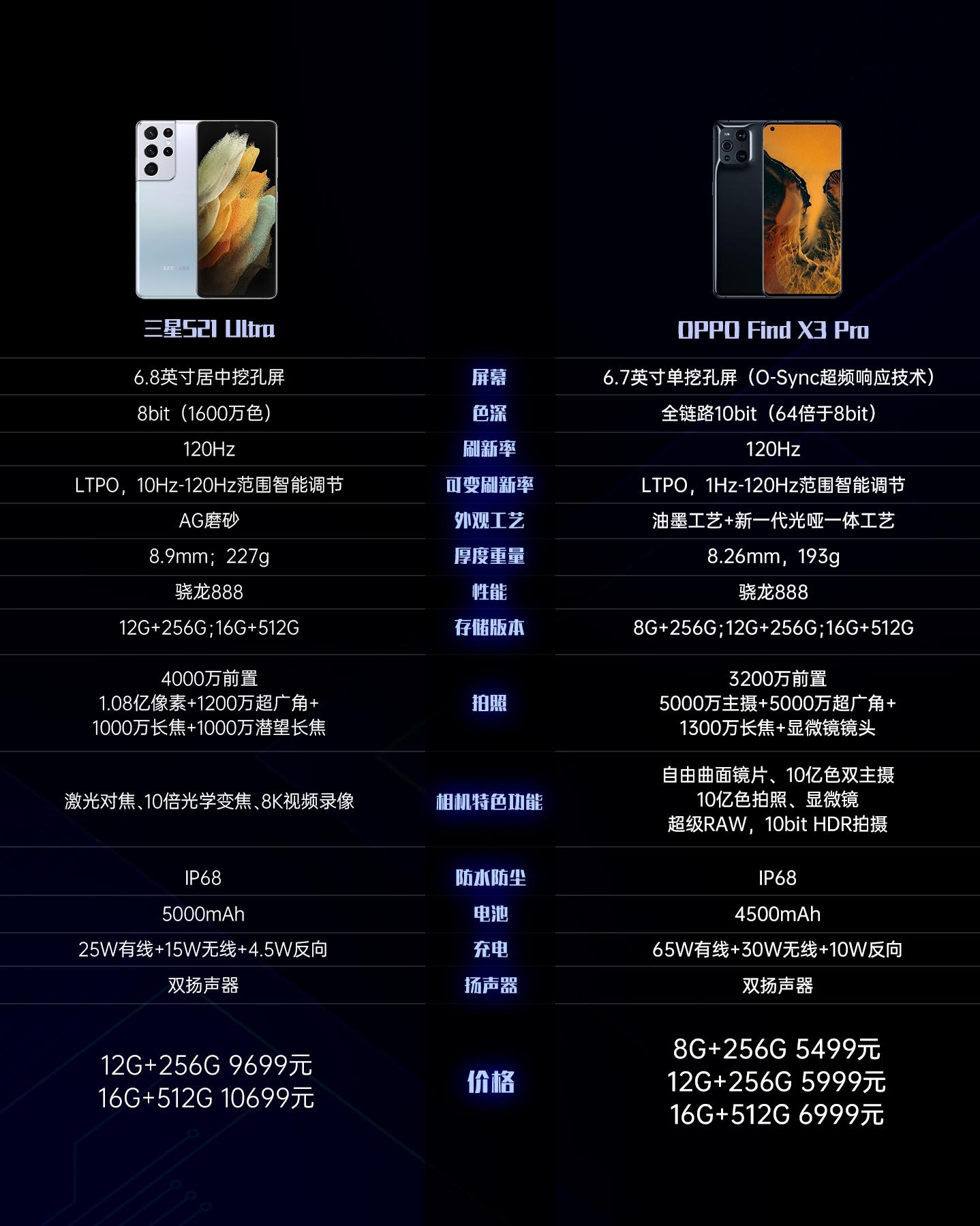 三星s21系列哪款性价比最高,港版三星s21u多少钱