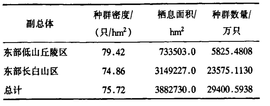 2015年林蛙多少钱一斤,2020年林蛙