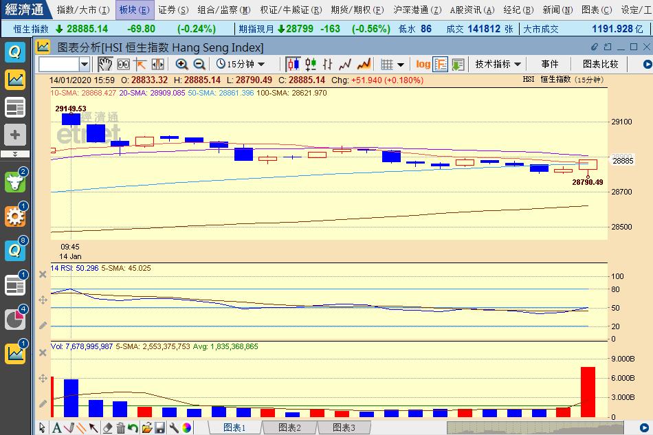 收市前分析优秀股,收评大盘延续震荡