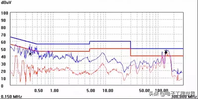 干货|开关电源设计必须注意的64个细节