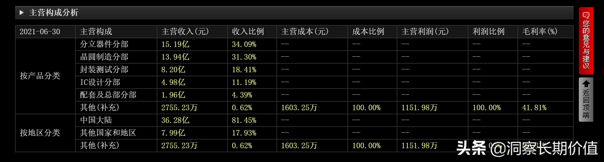 简评华润微：细水长流，来日方长