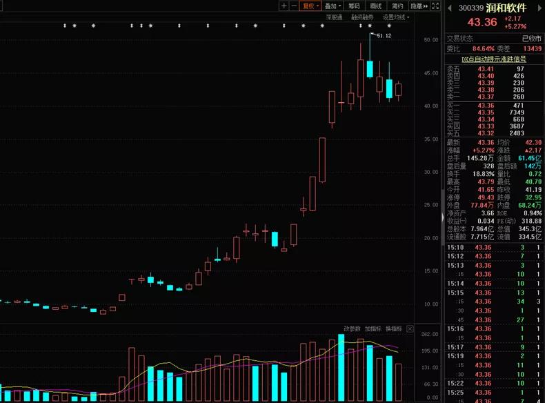 股票龙头股卖点,龙头股买点和卖点图解