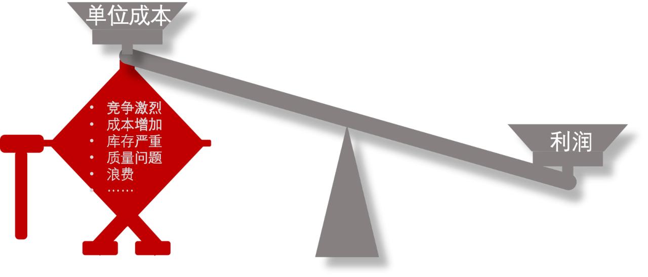 五个问题解析商业模式,阿米巴经营的问题