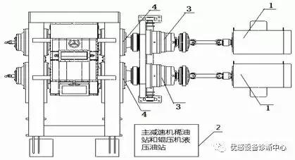 辊压机不退辊怎样处理,如何解决辊压机损坏