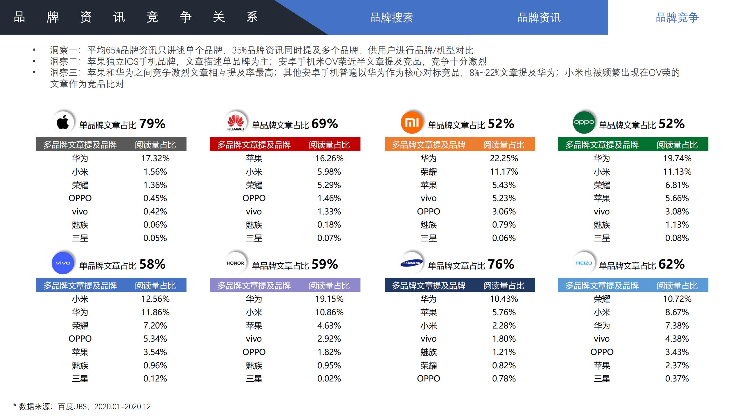 2022年手机行业趋势分析,2021手机行业人群洞察白皮书