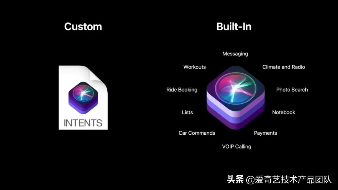 爱奇艺深度实践——Siri应用篇