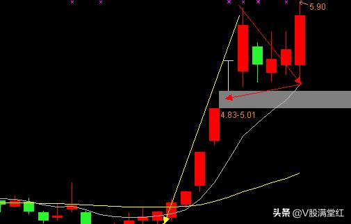 形态选股高胜率的炒股方法,股票干货周线选股方法