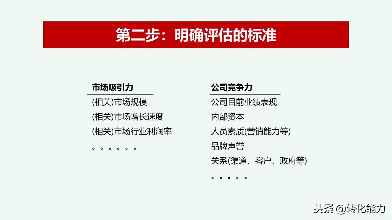 总经理年度规划具体方案,干货来了总经理总监战略规划