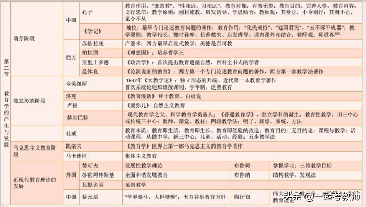 教师资格证难考还是事业单位难考,教师资格证难考还是初级会计难考