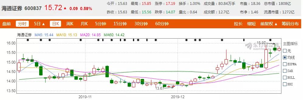 海通证券公司股票所属概念题材,海通证券投资价值如何分析