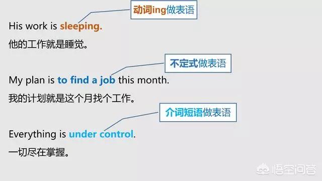 英语主语谓语宾语补足语状语是什么,英语主语谓语宾语状语怎么区分